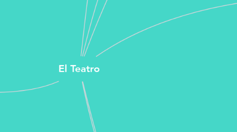Mind Map: El Teatro