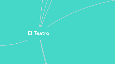 Mind Map: El Teatro