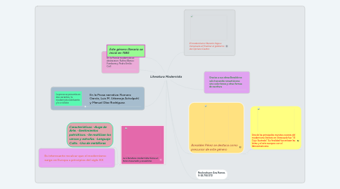 Mind Map: Literatura Modernista