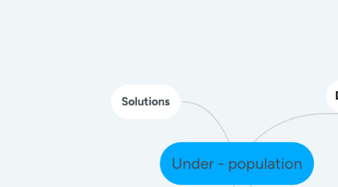 Mind Map: Under - population