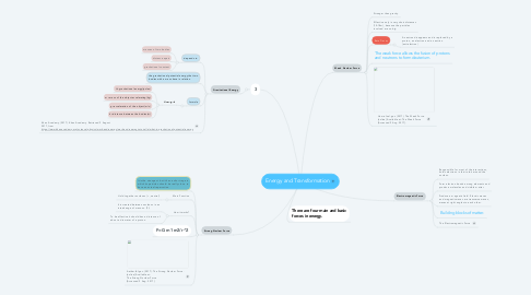 Mind Map: Energy and Transformation