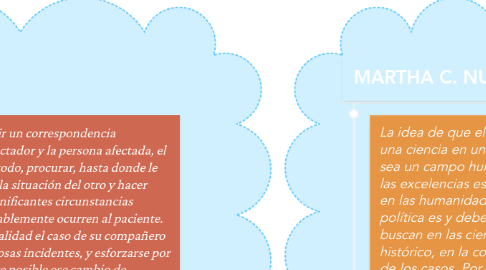 Mind Map: Las emociones son inherentes al ser humano; influyen en nuestra manera de pensar, de percibir e interpretar el mundo y uno de los motivos más importantes de nuestro accionar. Por lo tanto, son fundamentales para su comprensión; aparecen también implícitas en el escenario de la administración de justicia, sin significar ello un sesgo irracional en el resultado, sino complementándolo con herramientas propias del ser que generan una mayor nivel de sensibilización y entendimiento de nuestro entorno, hacia una concepción más social e incluyente, que nos permita visualizarnos como parte de un todo y desarrollar mayor empatía por cada uno de los integrantes de nuestro planeta: seres racionales y no racionales.