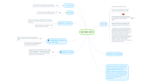 Mind Map: ISO 9001 2015