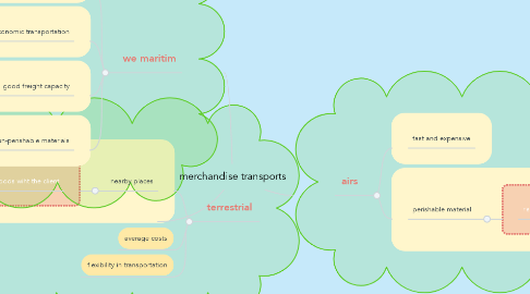 Mind Map: merchandise transports