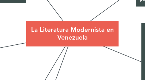 Mind Map: La Literatura Modernista en Venezuela