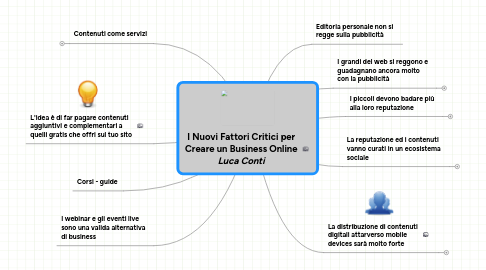 Mind Map: I Nuovi Fattori Critici per Creare un Business Online ***Luca Conti***