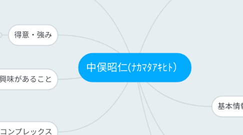 Mind Map: 中俣昭仁(ナカマタアキヒト)