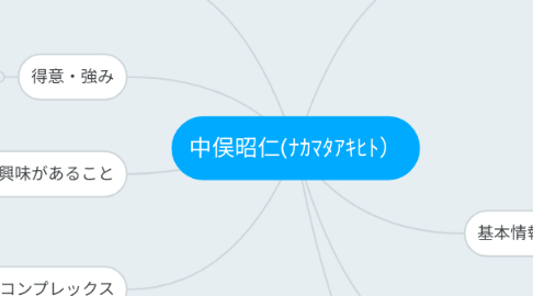 Mind Map: 中俣昭仁(ﾅｶﾏﾀｱｷﾋﾄ）