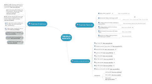 Mind Map: TRABAJO INFANTIL