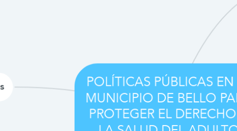 Mind Map: POLÍTICAS PÚBLICAS EN EL MUNICIPIO DE BELLO PARA PROTEGER EL DERECHO A LA SALUD DEL ADULTO MAYOR  EN LOS  ÚLTIMOS 10 AÑOS.