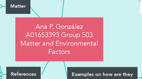 Mind Map: Ana P. González A01653393 Group 503 Matter and Environmental Factors