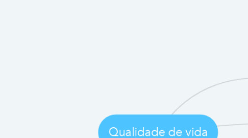 Mind Map: Qualidade de vida