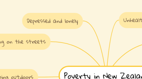 Mind Map: Poverty in New Zealand