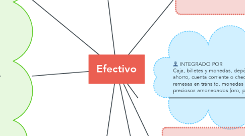 Mind Map: Efectivo