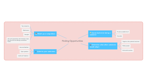 Mind Map: Finding Opportunities