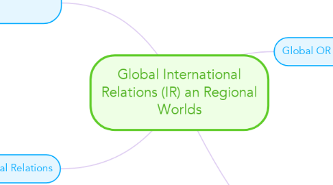 Mind Map: Global International Relations (IR) an Regional Worlds