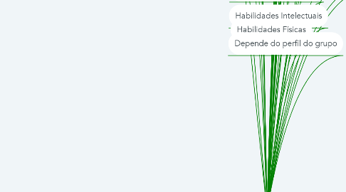 Mind Map: Diversidade nas organizações