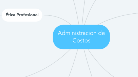 Mind Map: Administracion de Costos