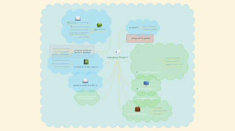 Mind Map: organigrama Escolar