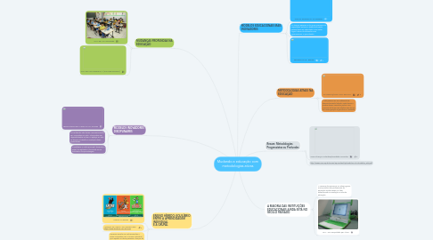 Mind Map: Mudando a educação com metodologias ativas