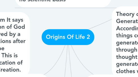 Mind Map: Origins Of Life 2