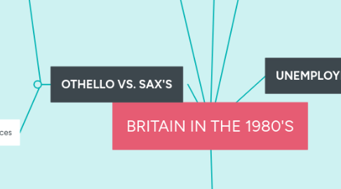 Mind Map: BRITAIN IN THE 1980'S