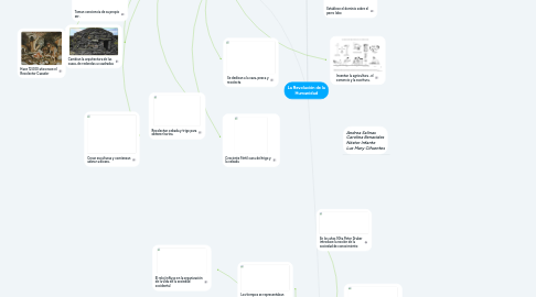 Mind Map: La Revolución de la Humanidad