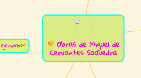 Mind Map: Obras de Miguel de Cervantes Saavedra