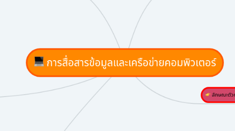 Mind Map: การสื่อสารข้อมูลและเครือข่ายคอมพิวเตอร์