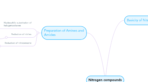Mind Map: Nitrogen compounds
