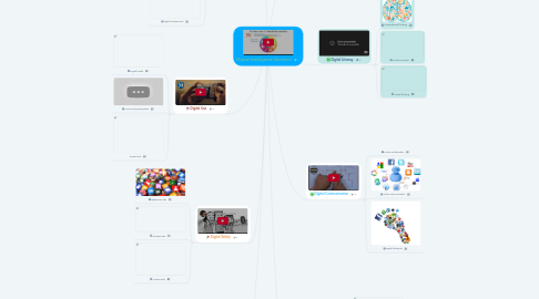 Mind Map: Digital Intelligence Quotient