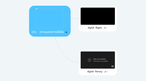 Mind Map: DQ    ความฉลาดทางดิจิทัล