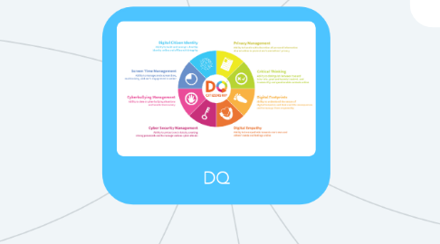 Mind Map: DQ