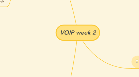 Mind Map: VOIP week 2