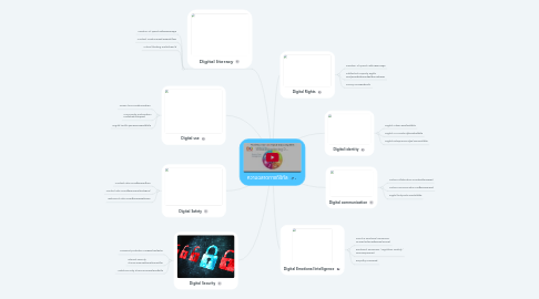 Mind Map: ความฉลาดทางดิจิทัล