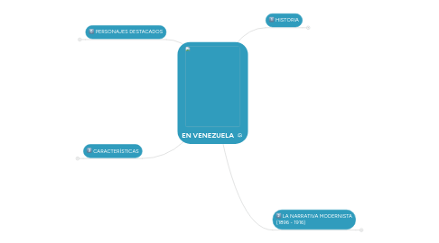 Mind Map: EN VENEZUELA