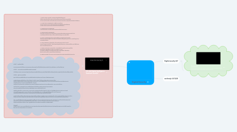 Mind Map: Digital Security