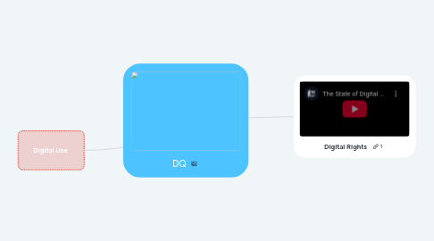 Mind Map: DQ