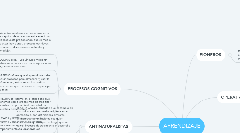 Mind Map: APRENDIZAJE