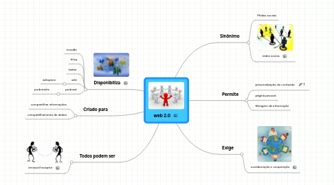 Mind Map: web 2.0