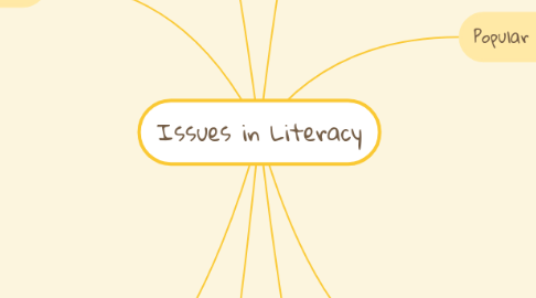 Mind Map: Issues in Literacy