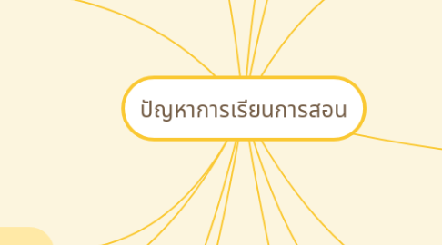 Mind Map: ปัญหาการเรียนการสอน