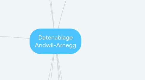 Mind Map: Datenablage Andwil-Arnegg