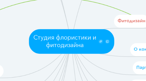 Mind Map: Студия флористики и фитодизайна