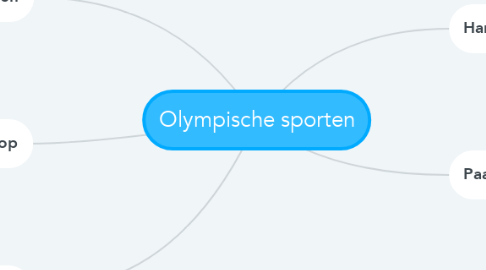 Mind Map: Olympische sporten