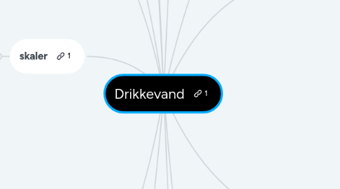 Mind Map: Drikkevand