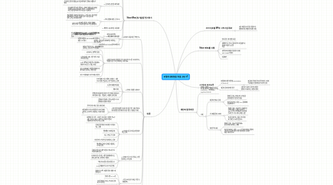 Mind Map: 어떻게 대재앙을 막을 것인가?