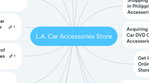 Mind Map: L.A. Car Accessories Store