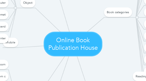 Mind Map: Online Book Publication House