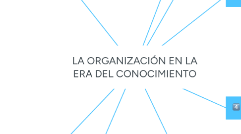 Mind Map: LA ORGANIZACIÓN EN LA ERA DEL CONOCIMIENTO